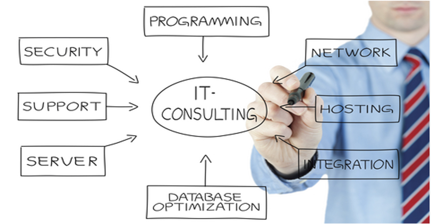 IT consulting